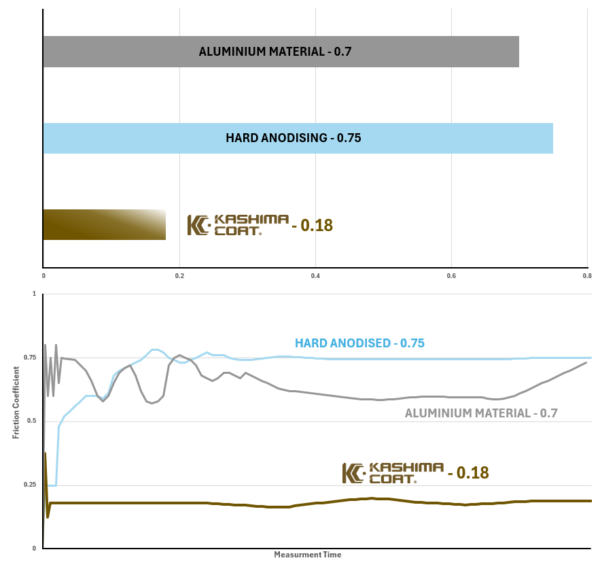 K-Tech Shock Absorber Body Kashima Coated -WP XACT 50.00x225.00mm
