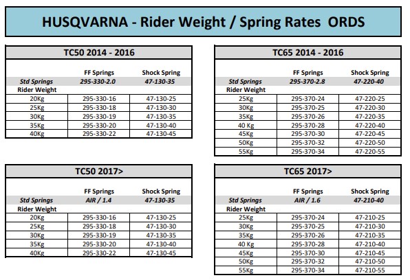 K-Tech Front Fork Cartridges ORDS KTM 65SX 2012-2020, HVA TC65 2017-2020 WP