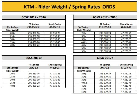 K-Tech Front Fork Cartridges ORDS GAS GAS, HUSQVARNA, KTM 65cc 2021-2025 WP OEM CAP